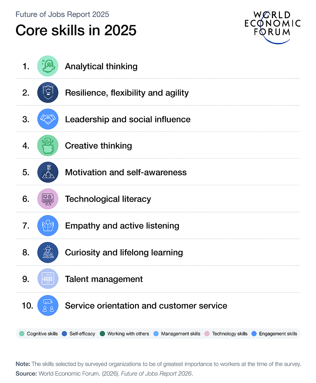 core skills tecprize 2025