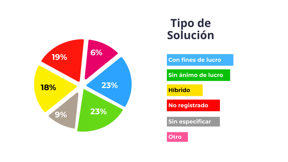 tipo-de-solucion-2020-es